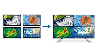 تکنولوژی multiview