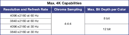 قابلیت های displayport