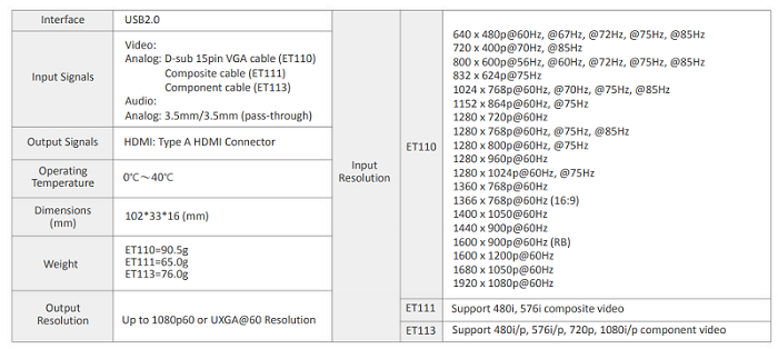 تیدیل الکترونیکی VGA to HDMI